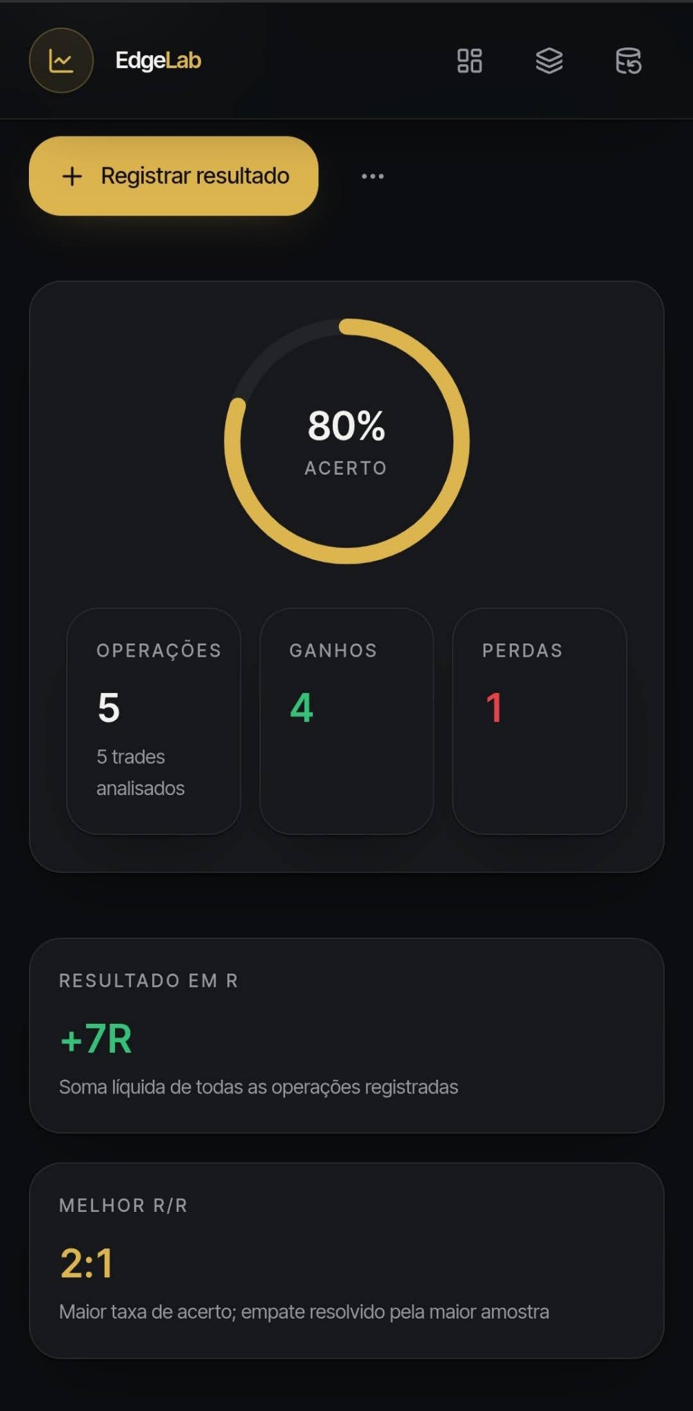 Estatísticas de um setup no EdgeLab